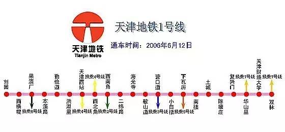 天津14条地铁规划大全(站点+开通时间)
