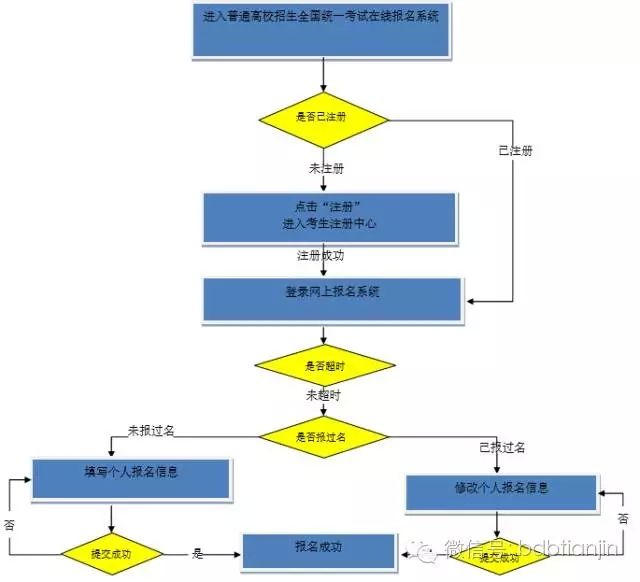 2017天津高考报名指南(时间+流程)