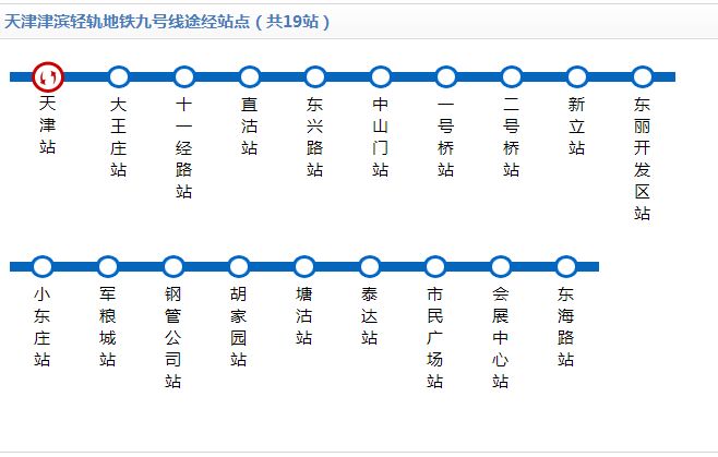 天津地铁9号线时刻表