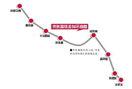 京张高铁站点分布