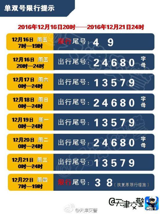 天津4月汽车限什么什么号「天津每周限号分别是多少号」