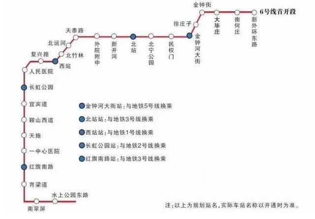 天津地铁6号线试运行站点