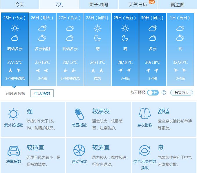 2016天津五一天气如何及景点推荐