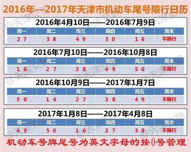 2016-2017天津尾号限行表(最新)- 天津本地宝