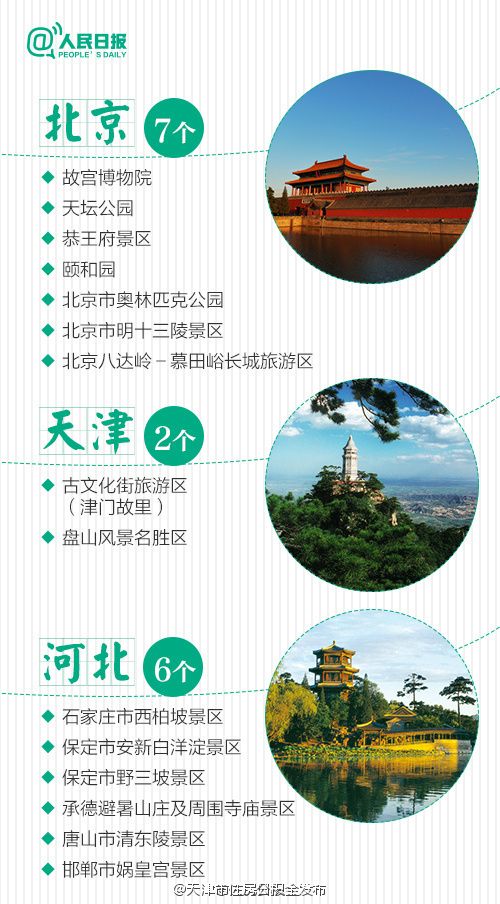 2016全国5a景区名单(组图)