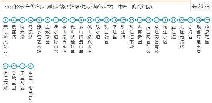 2016天津公交线路调整最新消息(不断更新)