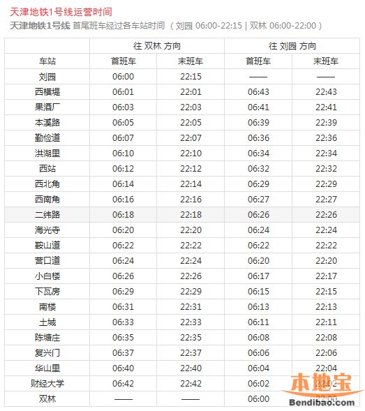 天津最新14条地铁站点大全附时刻表线路图