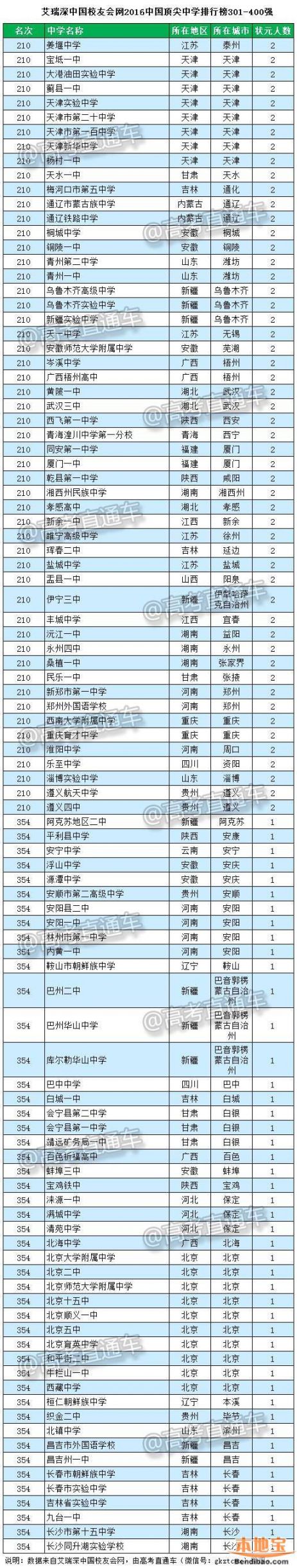 高考录取分数线,高考志愿填写,高考录取查询等信息