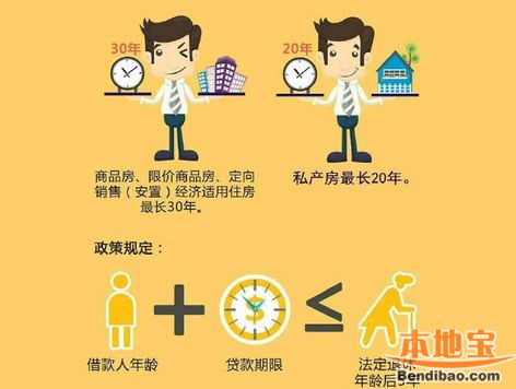 2016天津公积金贷款新政7月1日起实施 贷款额