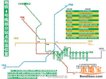 天津地铁4号线南段预计2019年开通 14个站点率先开启