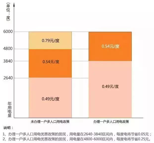 天津2018年常住人口_2017年天津统计公报:GDP总量18595亿 常住人口减少5.25万(附图