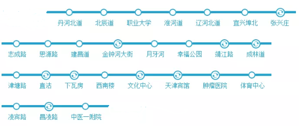 天津地铁5号线最新消息(线路图+工程进度+开通时间)