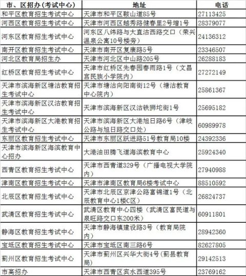 2018年天津市成人高考网上报名时间