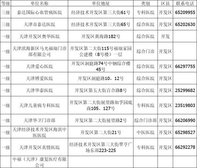 天津市开发区医保定点医院一览表