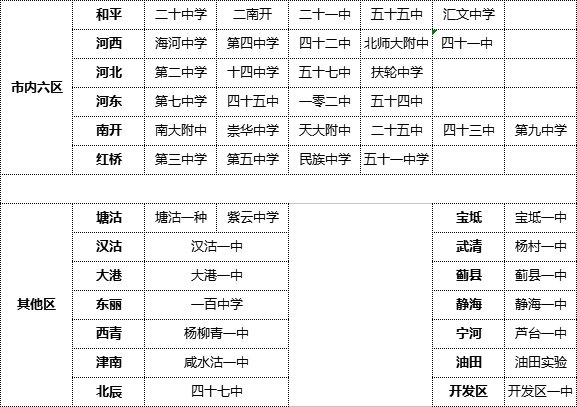天津中考排名_2021中考分数线天津(2)