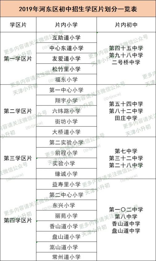 天津市河东区小升初学区划分详情