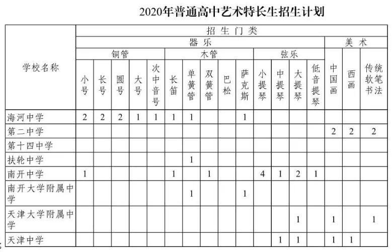 2020天津高中特长生招生方案