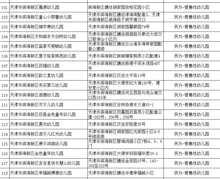 2020年天津市滨海新区具备招生资格的幼儿园名单(附地址 公办/民办)