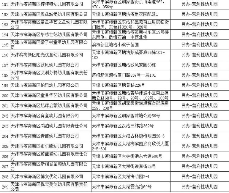 2020年天津市滨海新区具备招生资格的幼儿园名单(附地址 公办/民办)