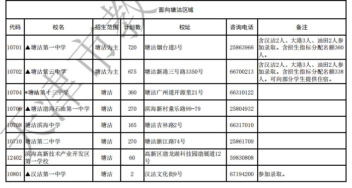 2020天津滨海新区gdp多少_重磅 天津入围全国最健康宜居城市,专治不服 实至名归