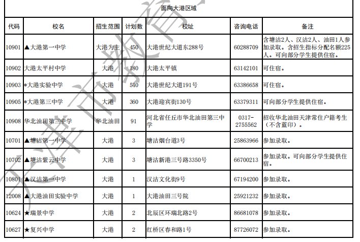 2020天津滨海新区gdp多少_重磅 天津入围全国最健康宜居城市,专治不服 实至名归