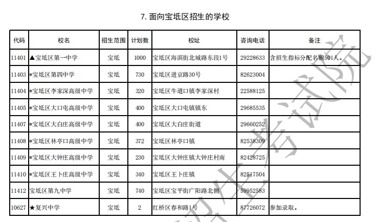 宝坻区人口数2021_宝坻区地图