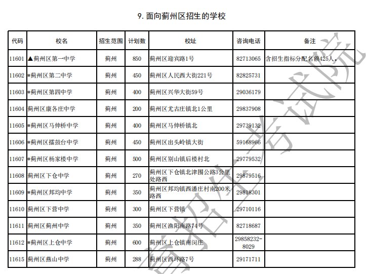 天津蓟州2020年gdp_天津蓟州地图(2)