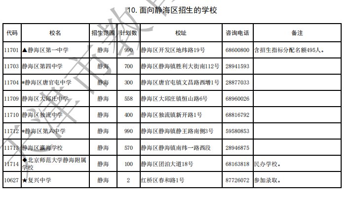 静海区人口2020_静海区地图(3)