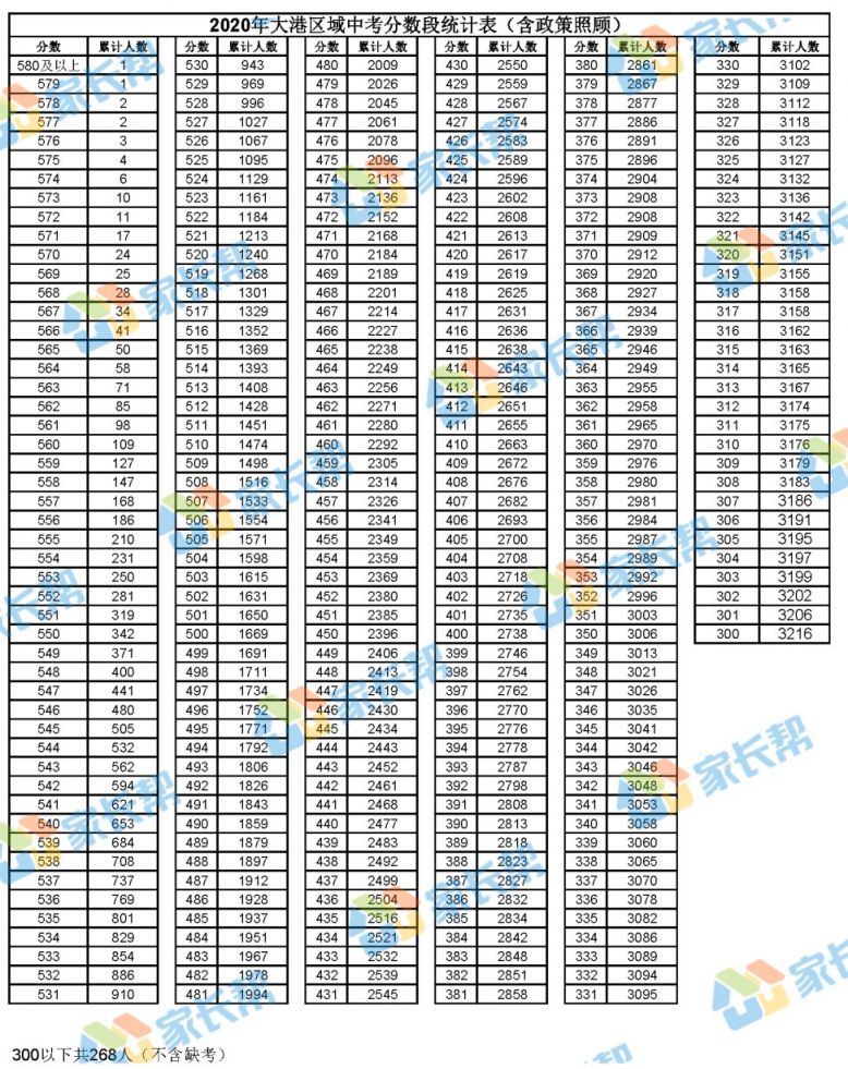 2020天津滨海新区gdp多少_重磅 天津入围全国最健康宜居城市,专治不服 实至名归(3)