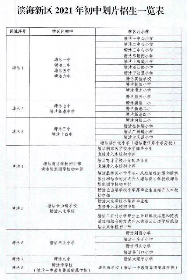 2021滨海新区塘沽小升初学区划片方案