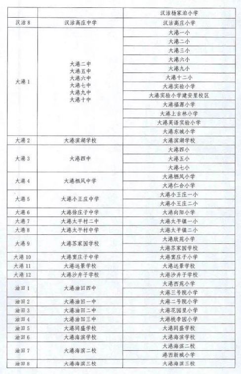 2021滨海新区塘沽小升初学区划片方案