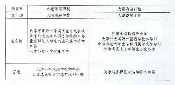 2021滨海新区塘沽小升初学区划片方案