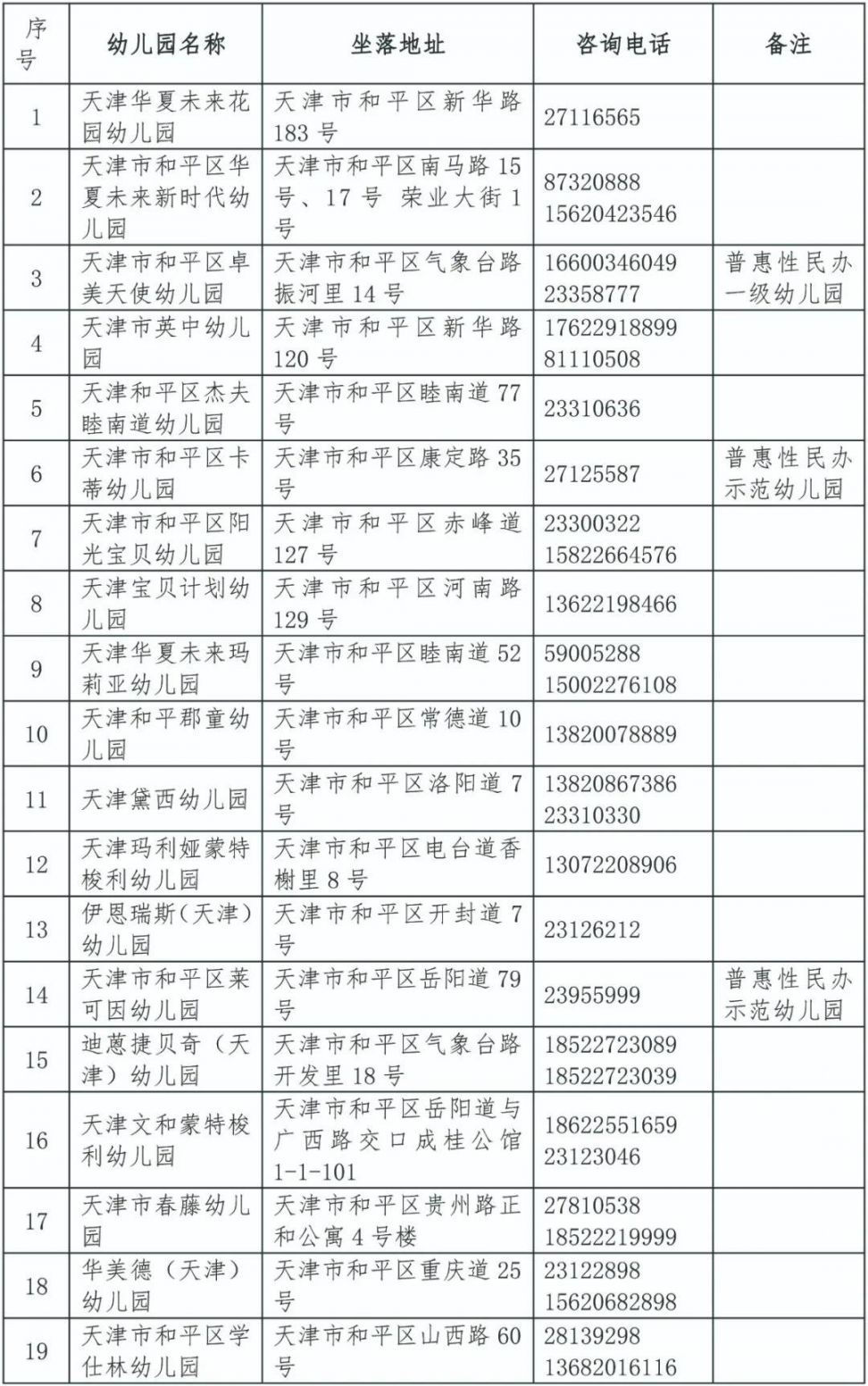 2021天津和平民办幼儿园开放日时间