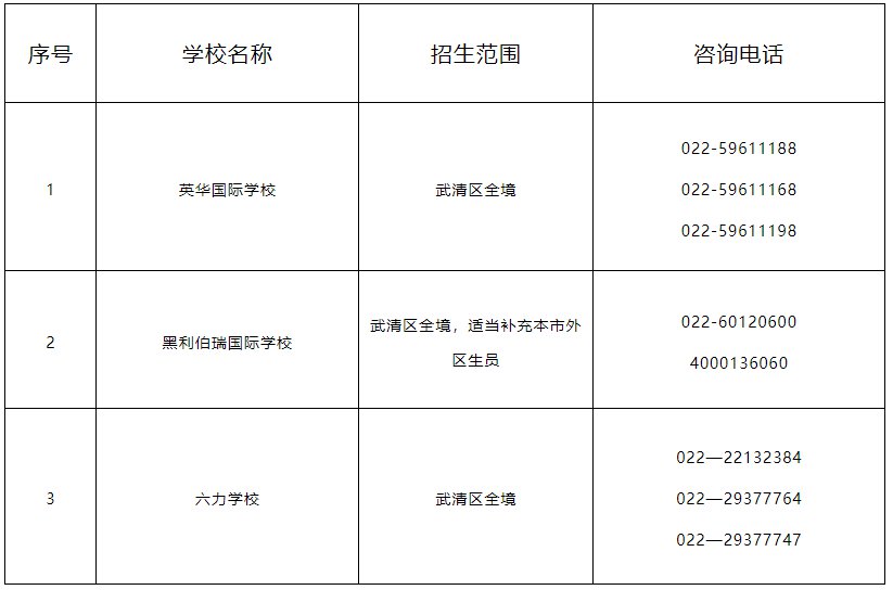 天津小学排名2021_天津各区教育资源排名(2)