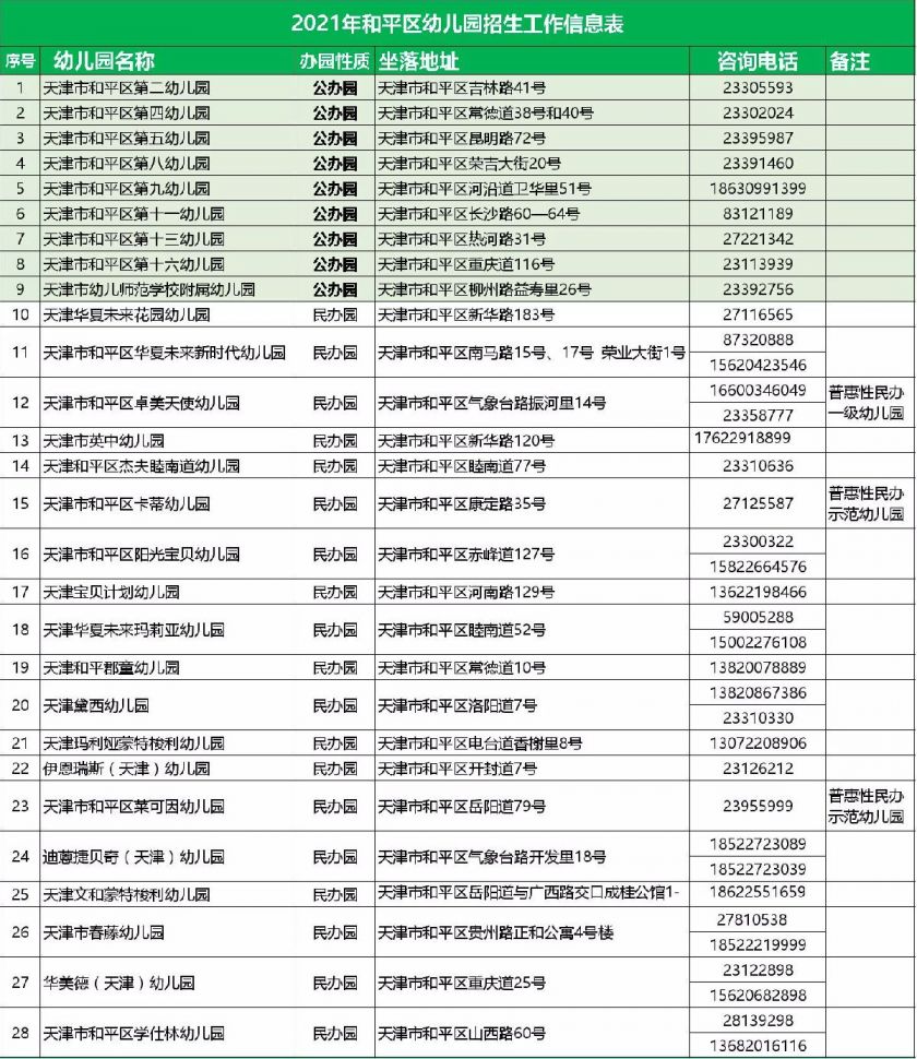 2021招生办法(一)教育部门办幼儿园,普惠性民办幼儿园,部分