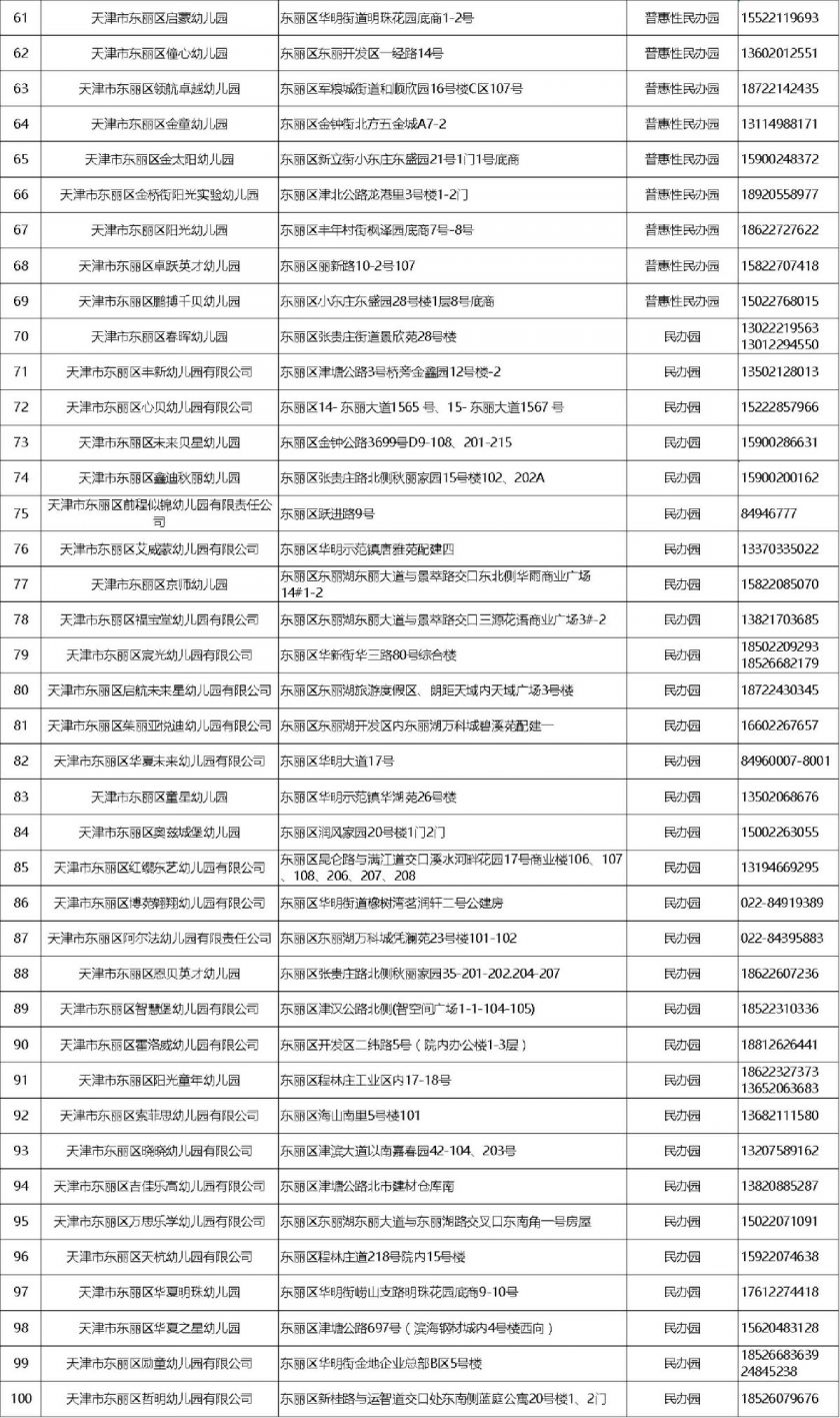 天津东丽幼儿园信息汇总（名单+地址+电话）