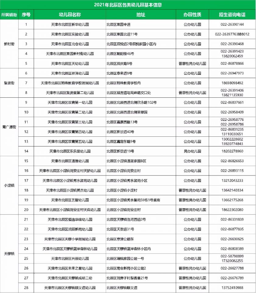 天津北辰幼儿园一览表（名单+地址+电话）