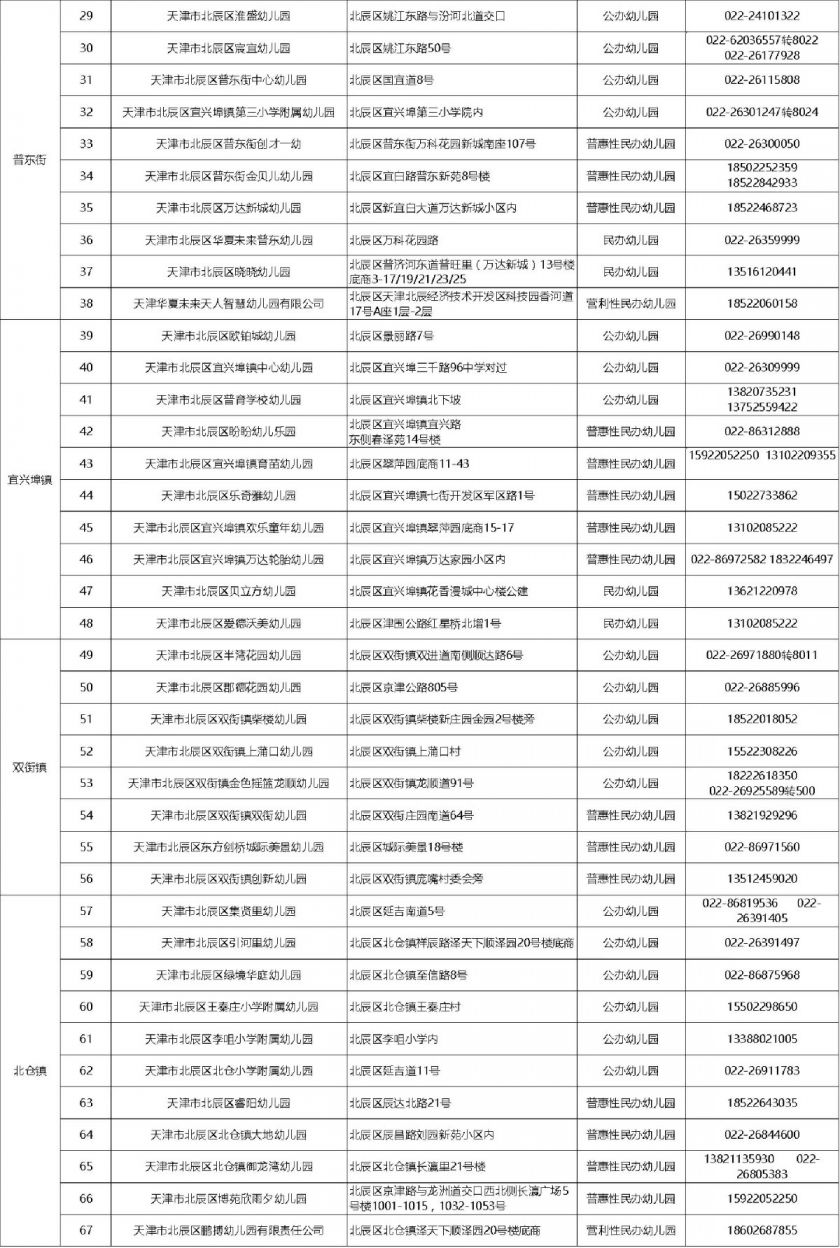 天津北辰幼儿园一览表（名单+地址+电话）