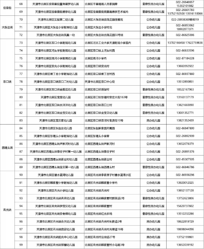 天津北辰幼儿园一览表（名单+地址+电话）