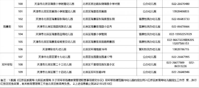 天津北辰幼儿园一览表（名单+地址+电话）