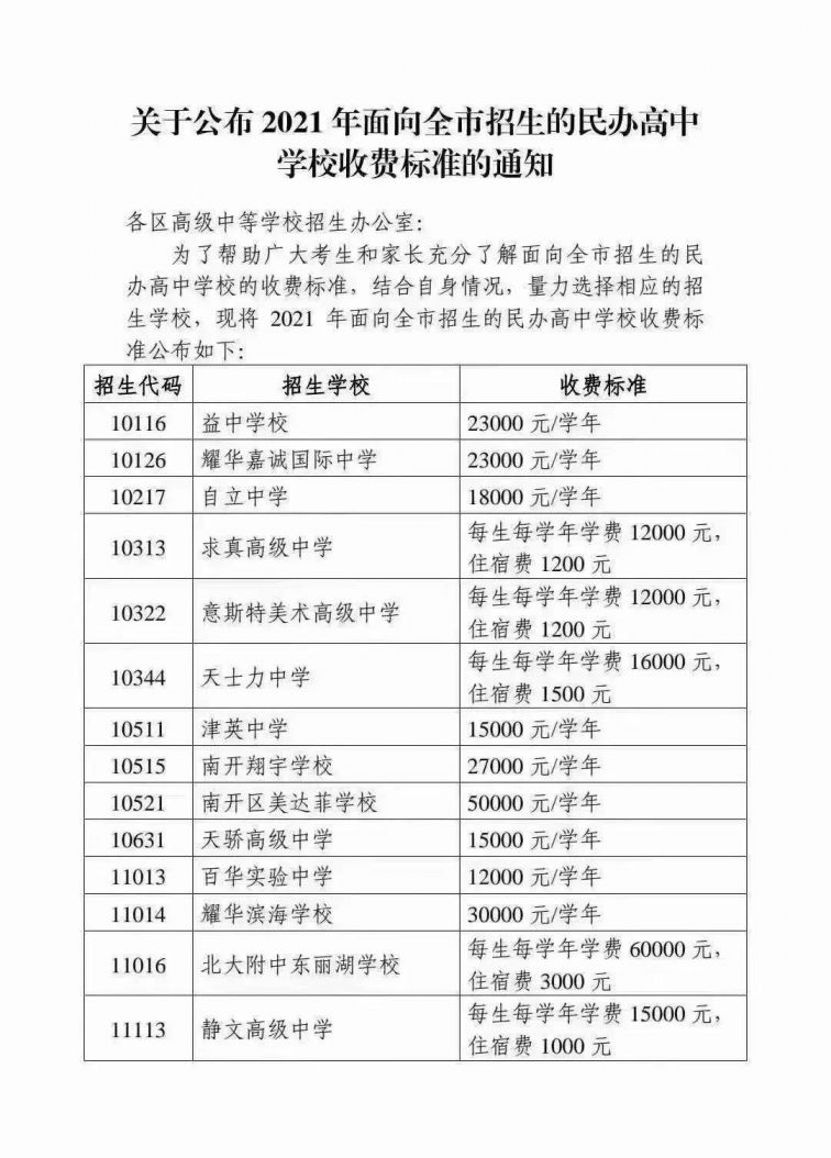 2021天津民办学校学费一览表(高中)