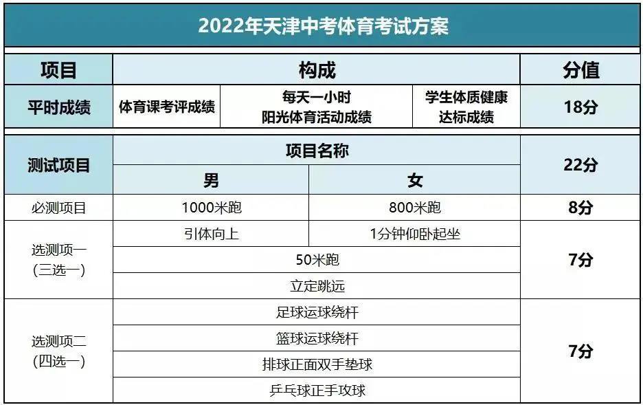 天津中考体育考试项目2022