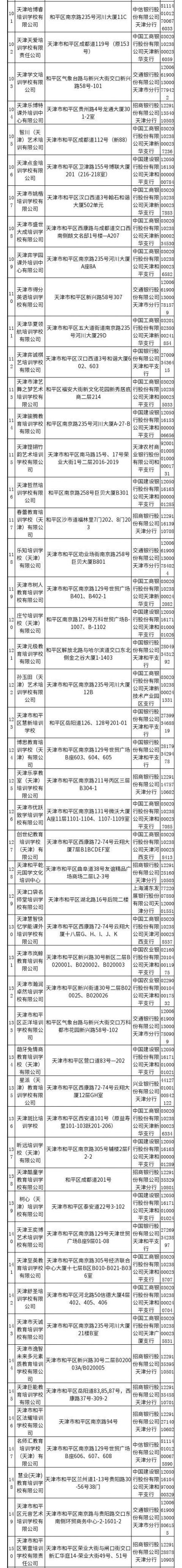 2021天津和平校外培训机构名单公示(持续更新)