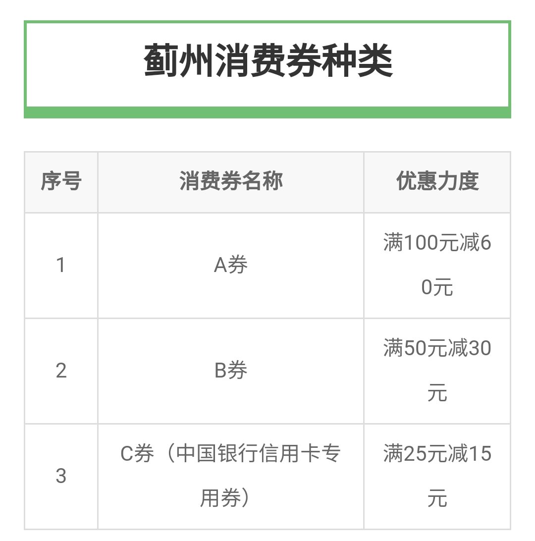 天津市蓟州区消费券使用规则
