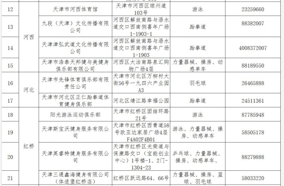 2020年天津惠民健身消费补贴活动可使用商家名单