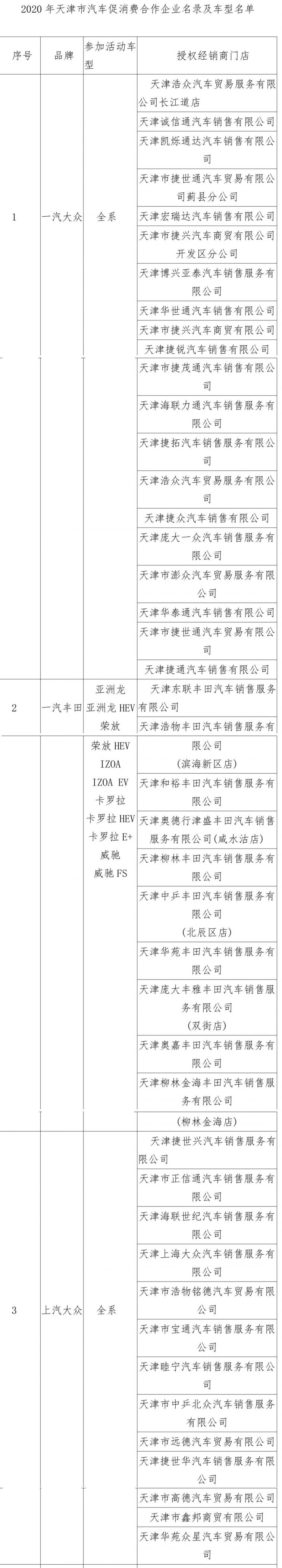 2020天津津秋购车惠汽车消费券可使用商家名单 车型名单