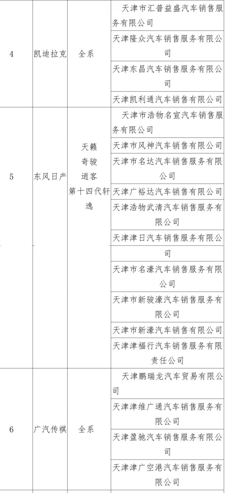 2020天津津秋购车惠汽车消费券可使用商家名单 车型名单