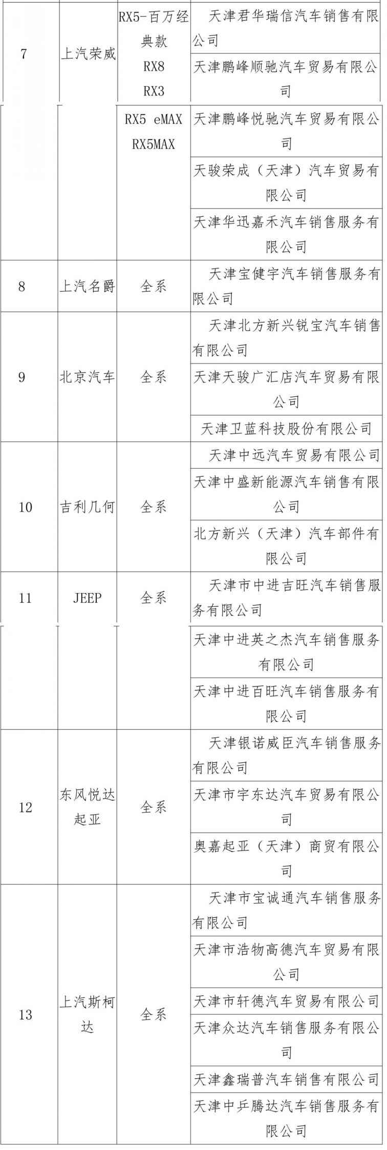 2020天津津秋购车惠汽车消费券可使用商家名单 车型名单