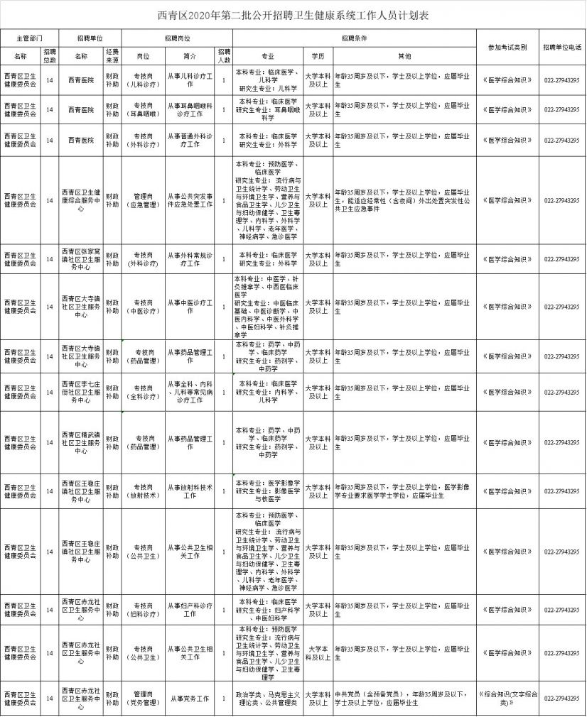 天津招聘公示_电子报 信息公告 天津市招标公告 财政部指定政府采购信息发布媒体(3)