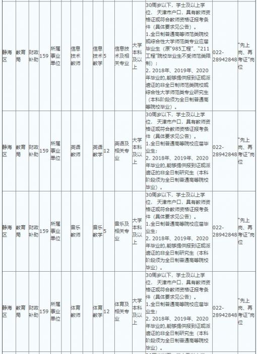 静海区人口2020_静海区地图(3)